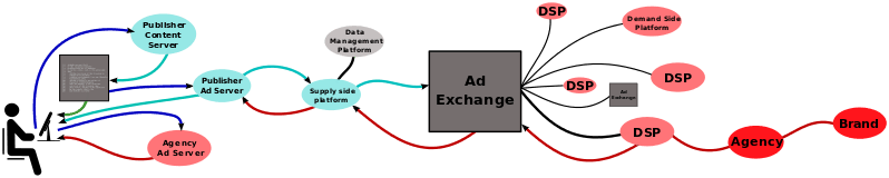 programmatic publicity