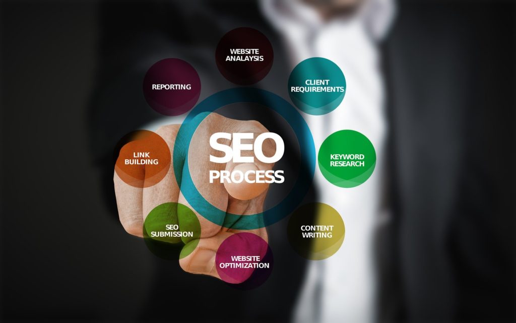 Increase your search engine visibility in Richmond Hill, ON, with SEO services by Index